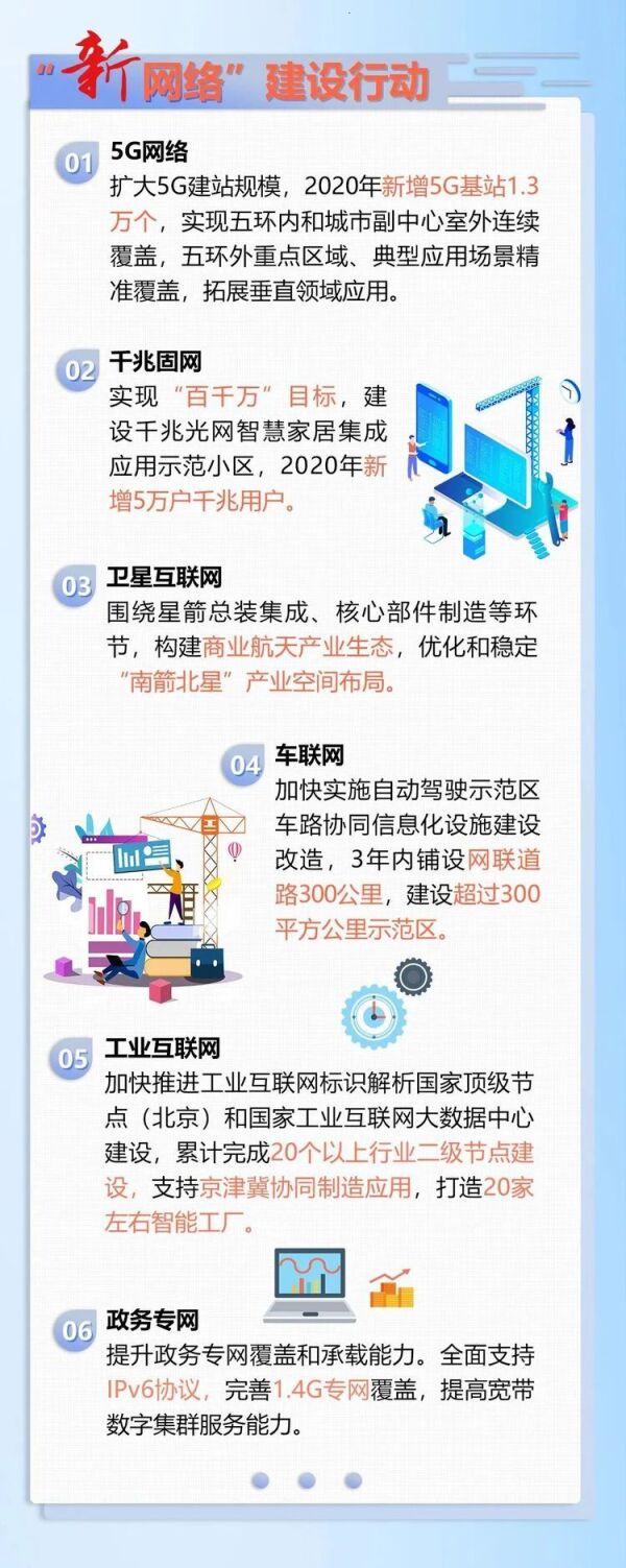 北京市加快新型基礎(chǔ)設(shè)施建設(shè)行動方案